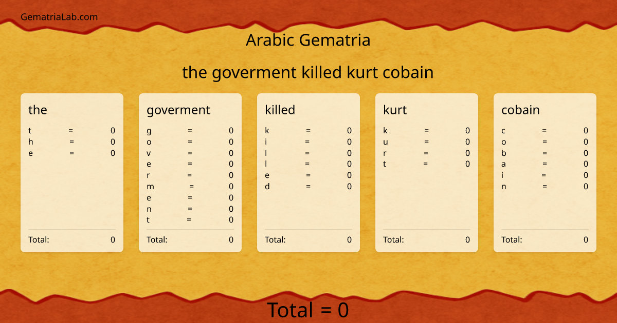 the goverment killed kurt cobain in arabic Gematria